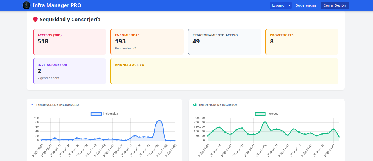 Analytics and Reporting